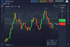 Exploring the Advantages of Pocket Option in Modern Trading